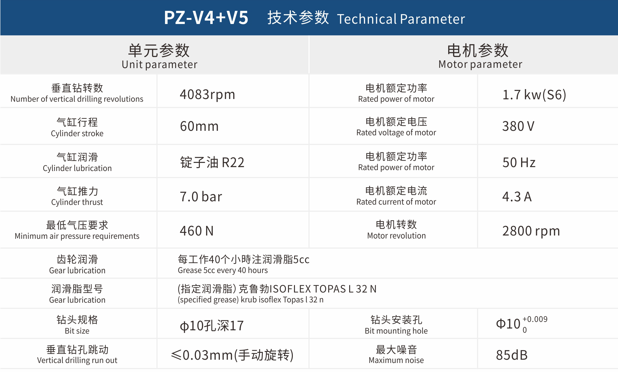 PZV4V5参数.jpg